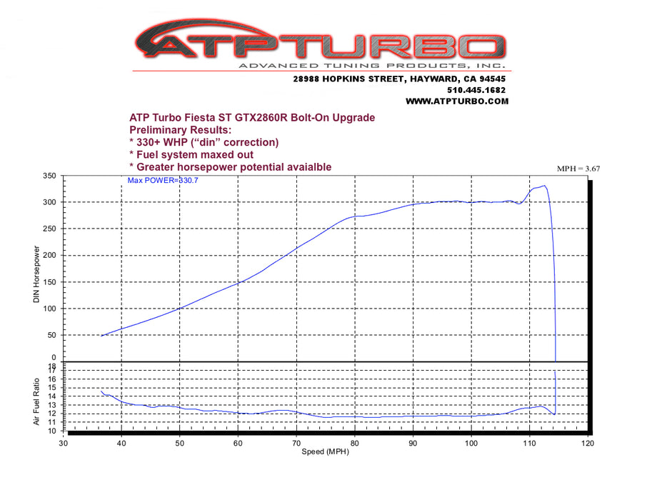 GTX2860R Gen1 - Bolt-On Turbo for 1.6L Ecoboost Fiesta ST