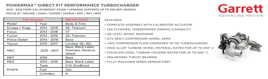 Ford 2.0L Ecoboost, 13-18 PMAX Stage 1, Focus ST