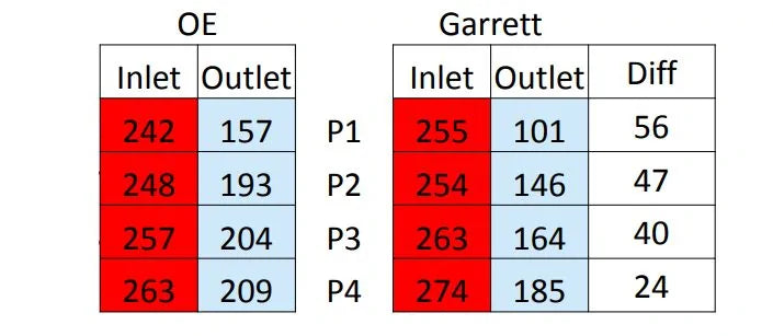 GARRETT 2015-2020 FORD F-150 | RAPTOR 3.5L & 2.7L ECOBOOST INTERCOOLER