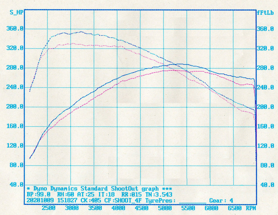 Gradient Engineering Mk3 Focus ST/RS Cast Intake Manifold