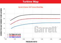 Garrett G25-660, Focus ST 2.0L Ecoboost, Stock Location, Bolt On, .72 A/R, Ext. Wgt.