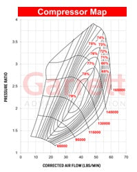 Garrett G30-660, Focus ST 2.0L Ecoboost, Stock Location, Bolt On, .61 A/R, Ext. Wgt.