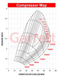 Garrett G30-770, Focus ST 2.0L Ecoboost, Stock Location, Bolt On, .61 A/R, Ext. Wgt.