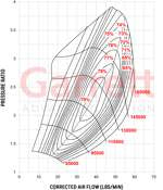 Garrett G25-660, Focus ST 2.0L Ecoboost, Stock Location, Bolt On, .72 A/R, Ext. Wgt.