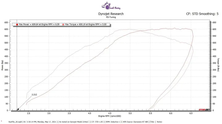 BNR 600 Turbocharger Upgrade