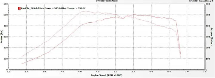 BNR 525 Turbocharger Upgrade